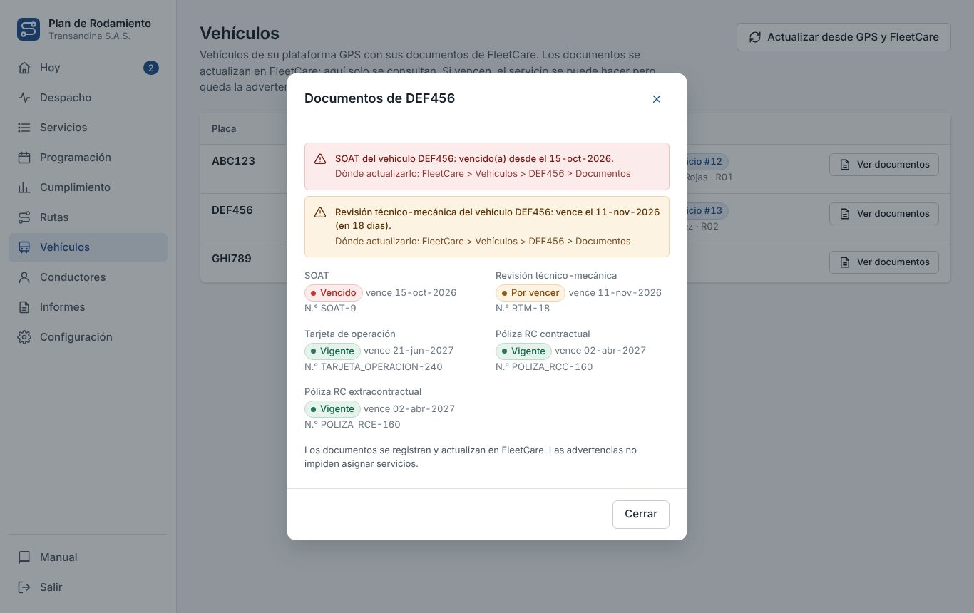 Documentos de un vehículo
